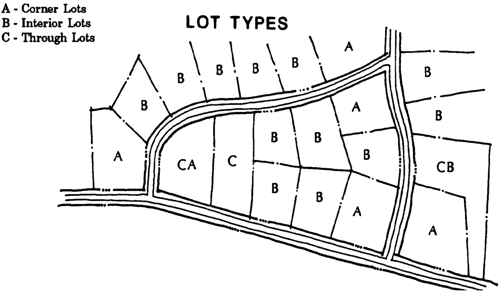 6 01 03 Lots Dimensional Access And Related Part 6 01 00